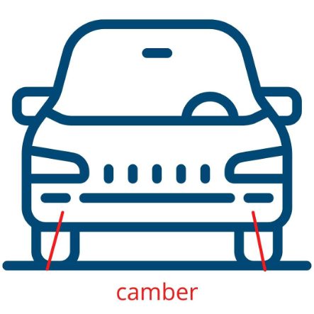 Do You Need a Wheel Alignment?